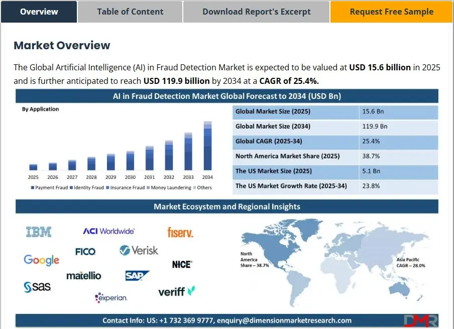 dmr-market-research