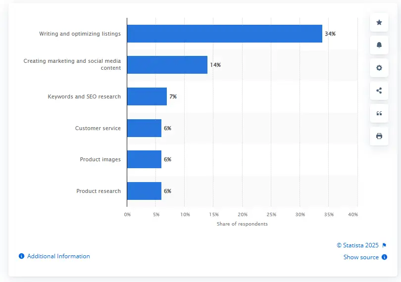 graph-showing-data-for-amazon-sellers
